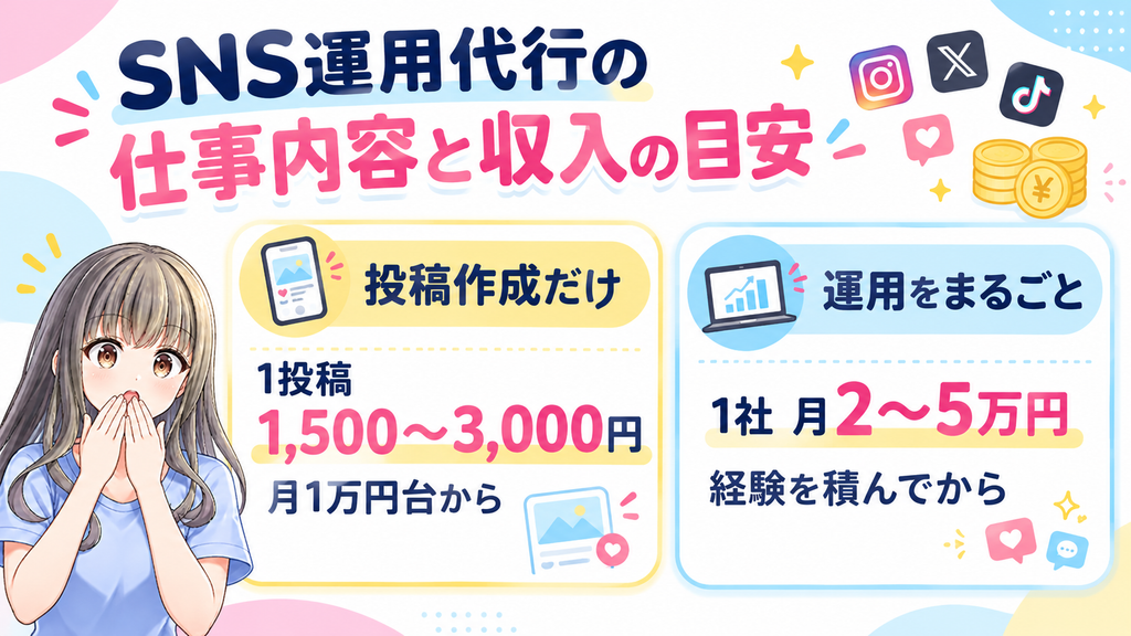 SNS運用代行の仕事内容と収入の目安の図解