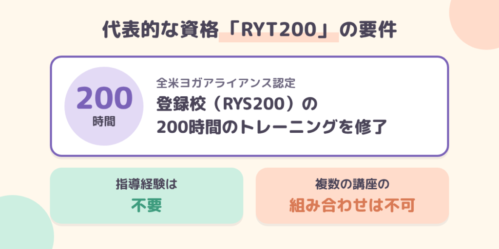 RYT200の要件（登録校で200時間修了・指導経験不要）をまとめた図