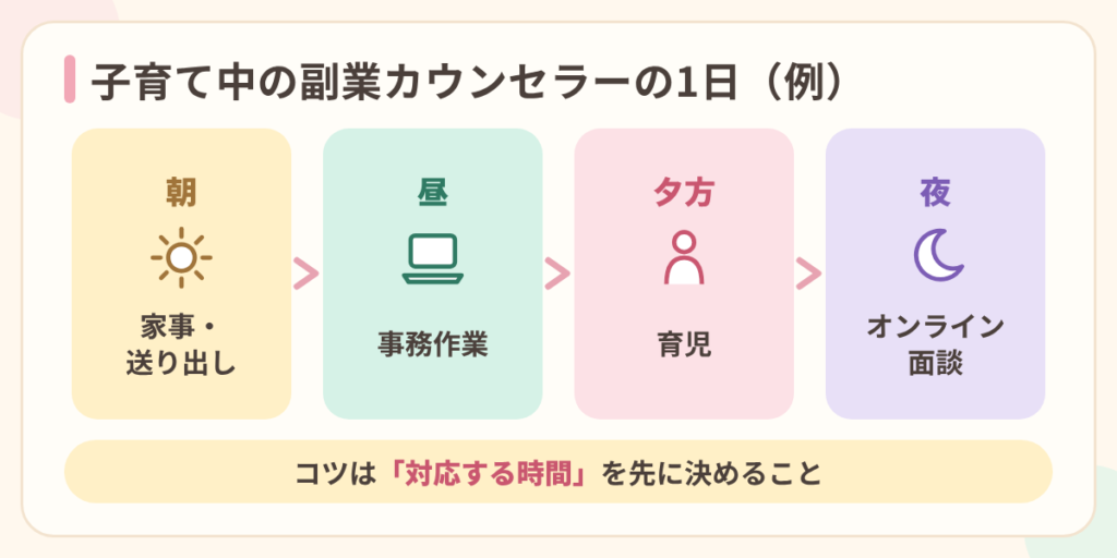 子育て中の副業婚活カウンセラーの1日の例（朝は家事、昼は事務作業、夕方は育児、夜はオンライン面談）