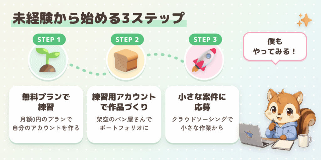 未経験から始める3ステップ（無料プランで練習→練習用アカウントで作品づくり→小さな案件に応募）