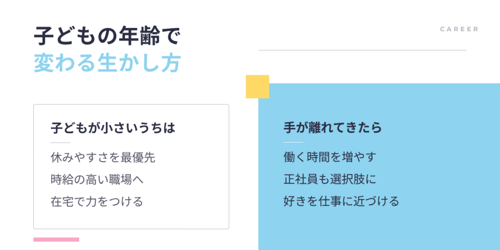子どもが小さいうちは休みやすさを優先、手が離れてきたら働く時間を増やし正社員も選択肢に