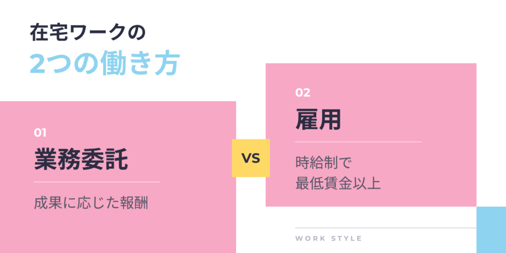 在宅ワークの2つの働き方の比較図。業務委託は成果に応じた報酬、雇用は時給制で最低賃金以上なので収入の見通しを立てやすい