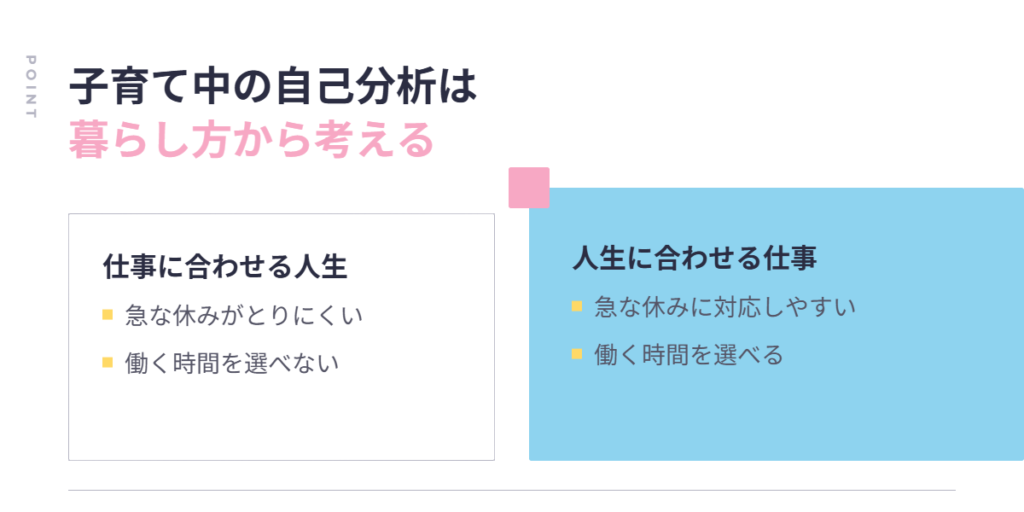 仕事に合わせる人生と人生に合わせる仕事の比較。急な休みへの対応と働く時間の選びやすさが違う