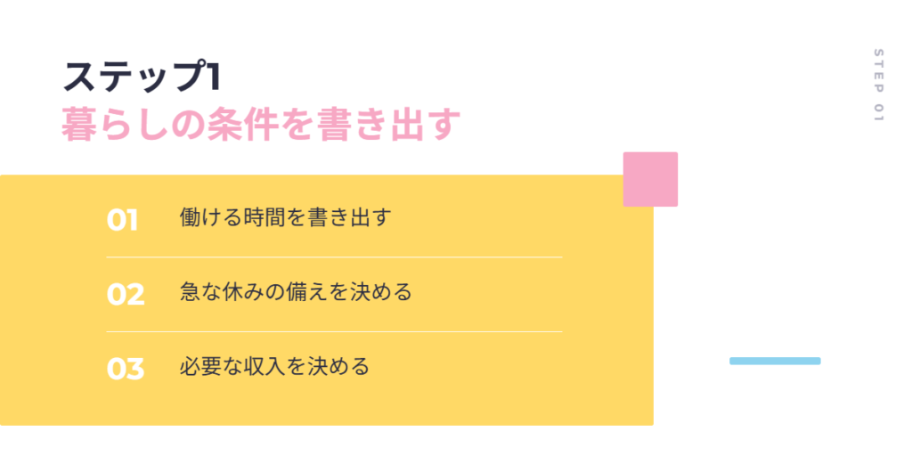 ステップ1の要点。働ける時間、急な休みの備え、必要な収入を書き出す