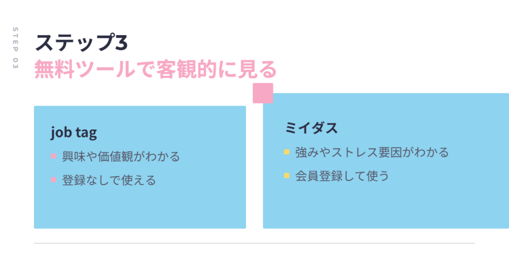 無料ツールの比較。job tagは登録なしで興味や価値観がわかり、ミイダスは会員登録で強みやストレス要因がわかる