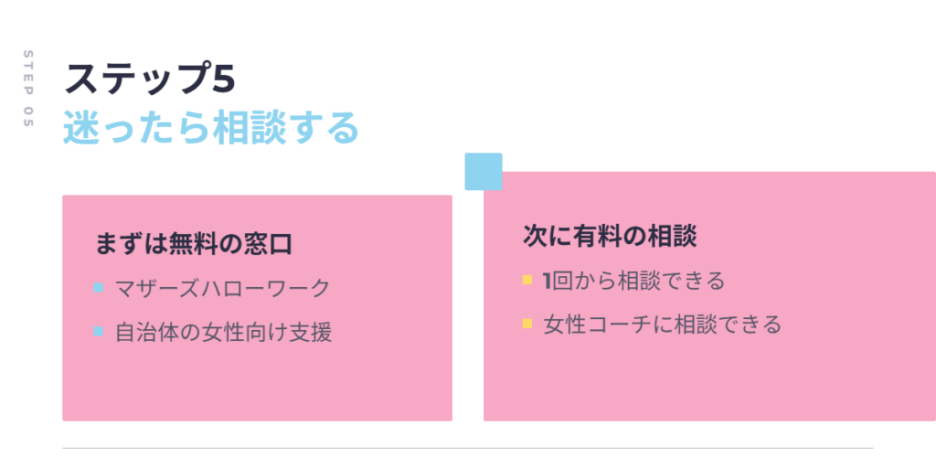 相談先の比較。まずはマザーズハローワークや自治体の無料窓口、次に有料の相談を使う