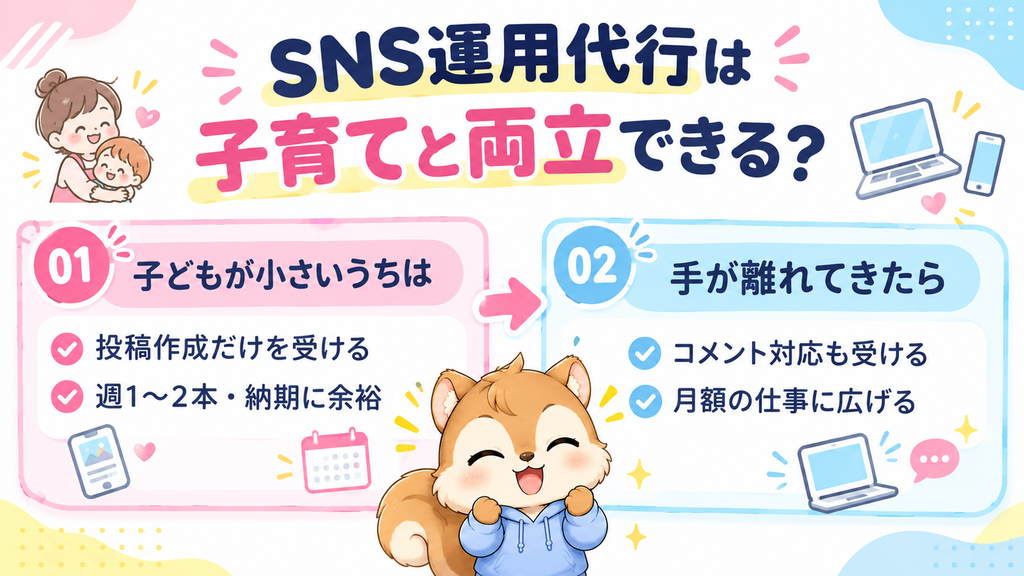 子どもが小さいうちと手が離れてきたらで分けた、子育てと両立するSNS運用代行の働き方の図解